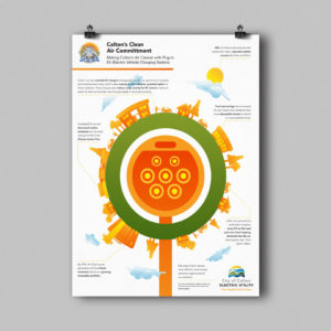 Colton Clean Air Poster